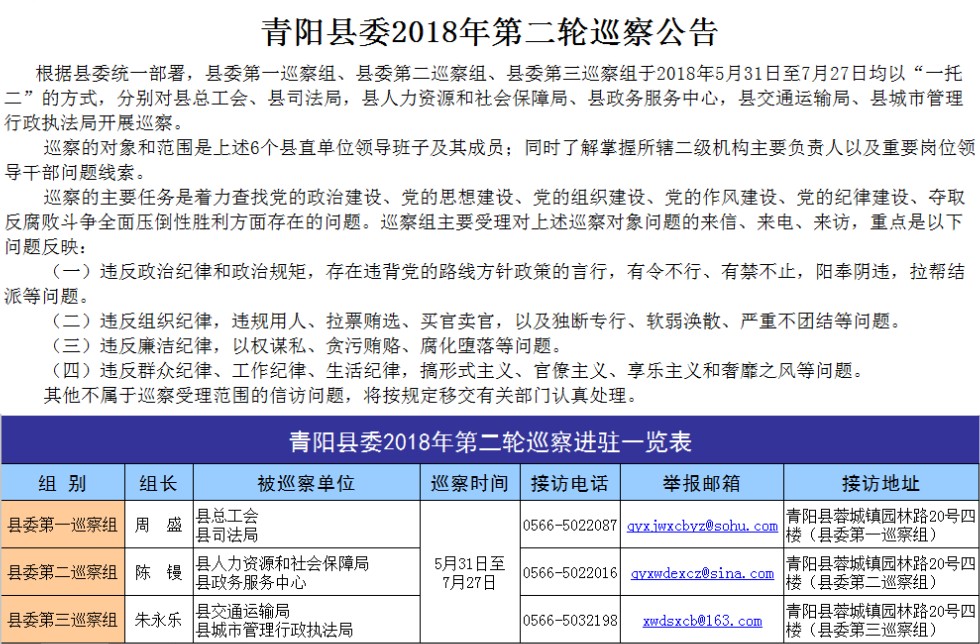 5.31 2018年第二轮巡察公告.png