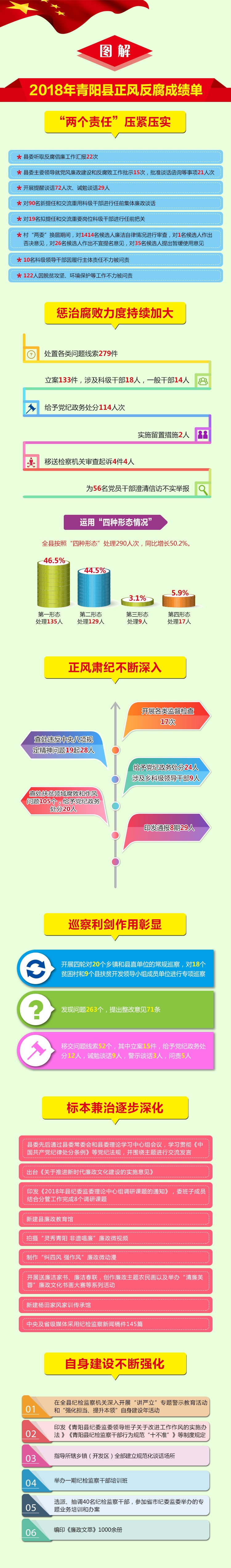 一图读懂2018年工作最后定稿.jpg