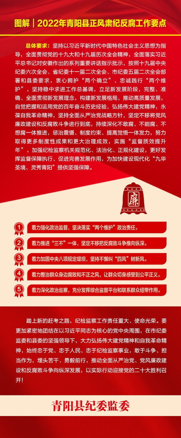 图解2022年青阳县正风肃纪反腐工作要点.jpg