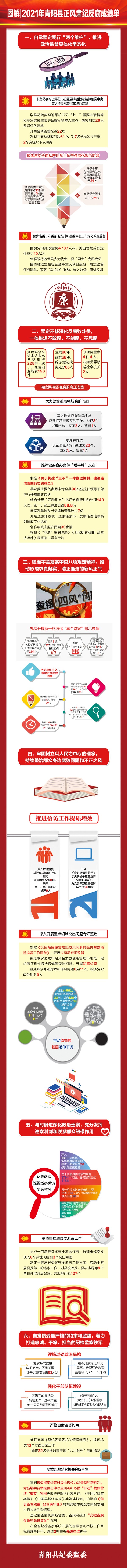 图解2021年正风肃纪反腐成绩单.jpg